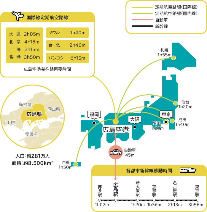 交通 広島留学ポータルサイト